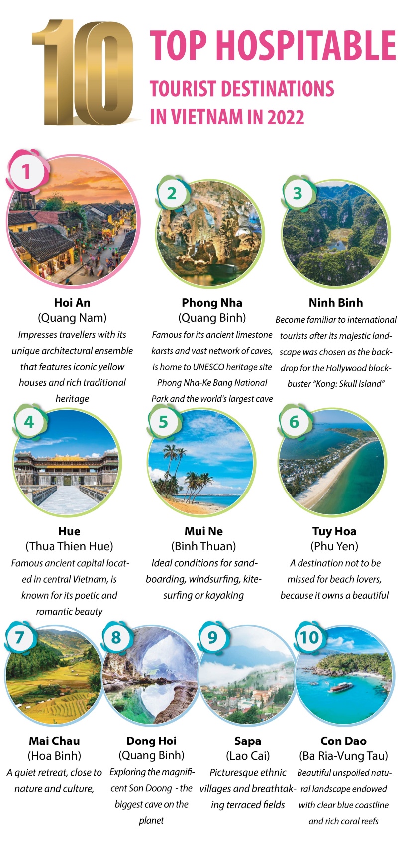 How many days do you need in Vietnam? Ten days is the perfect trip length in Vietnam