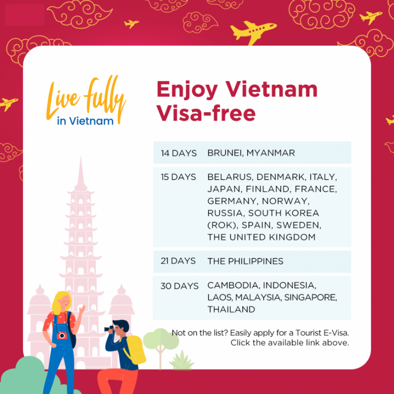 Visa-free countries in Vietnam and the stay durations for each countries