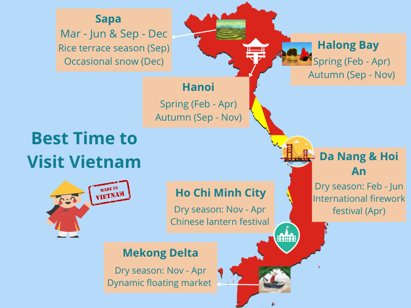 When is the best time for a Vietnam trip depends on different places