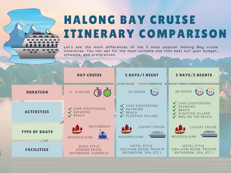 What To Do for 2 Days on Halong Bay - BEST Halong Bay 2 Days Itinerary