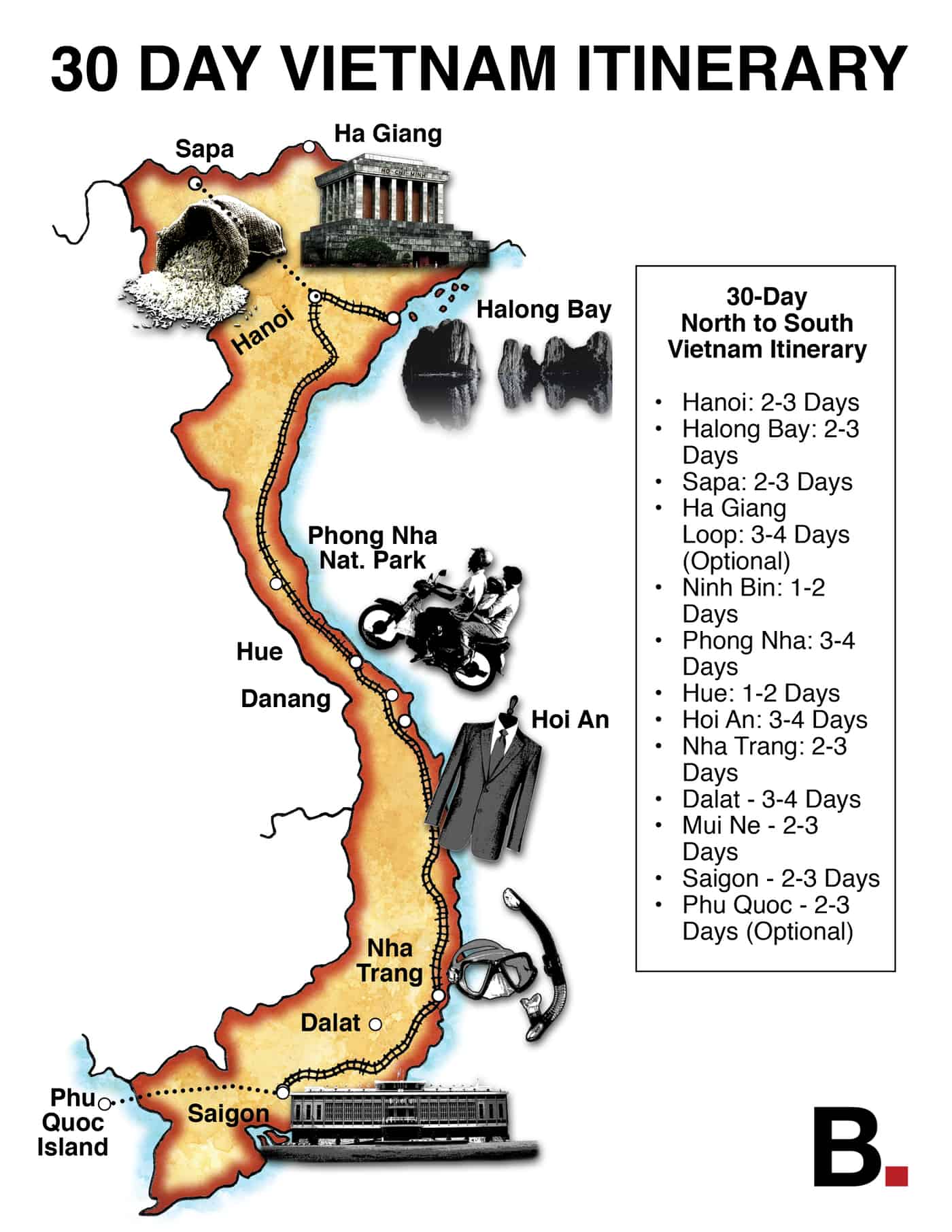 North to South Vietnam Itinerary Vietnam