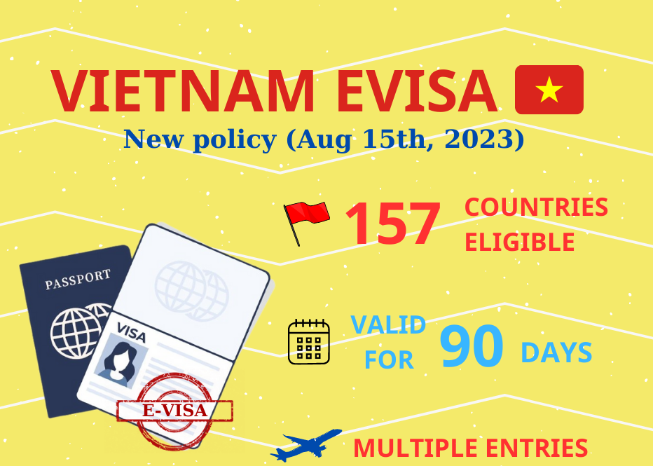 travel vietnam visa - The Vietnam e-visa system is available for travelers 80 countries
