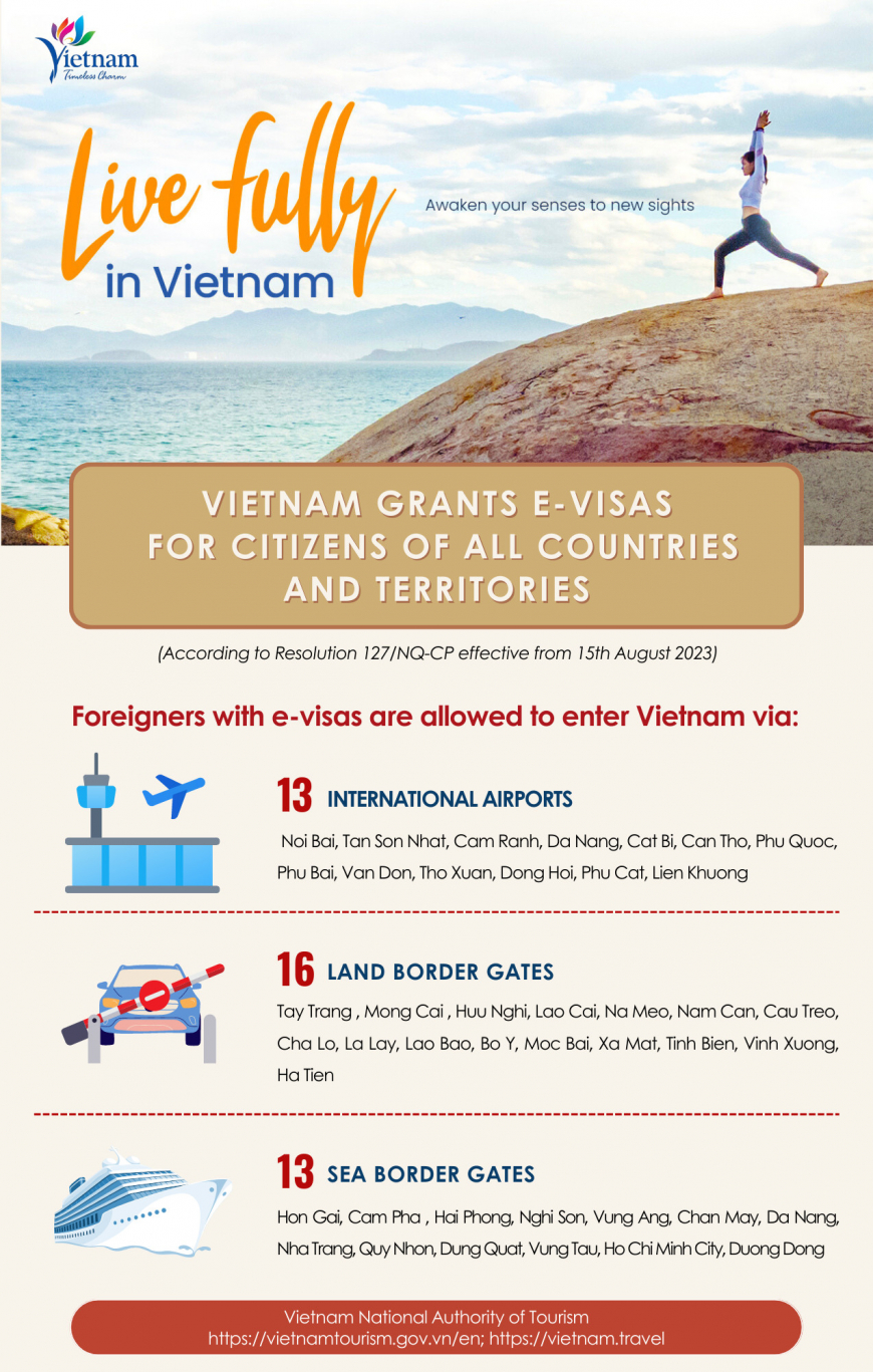 vietnam grants e - visa for citizens of all countries and territories