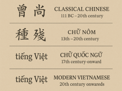 Everything You Need to Know About Vietnamese Language